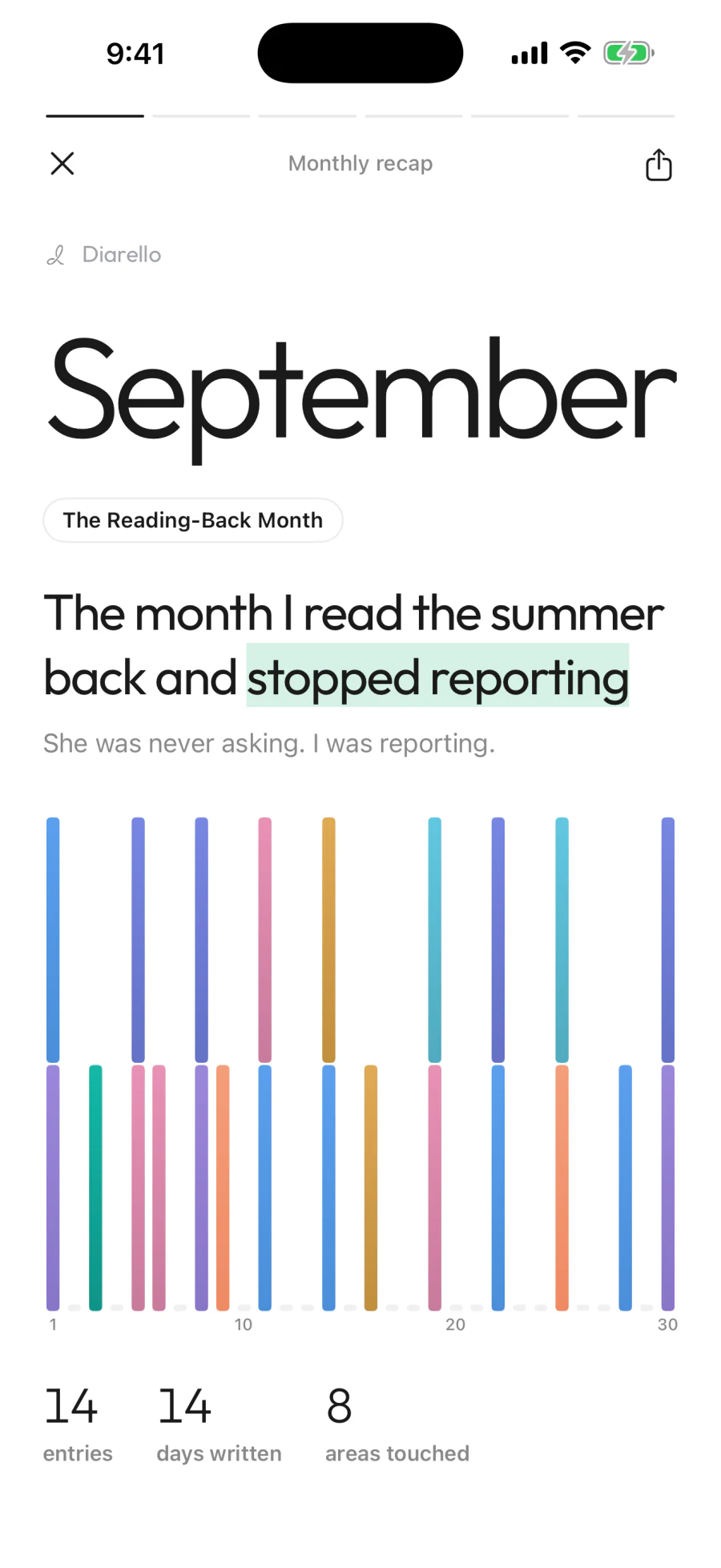 Diarello monthly recap for September: the month in one line and a chart of its entries
